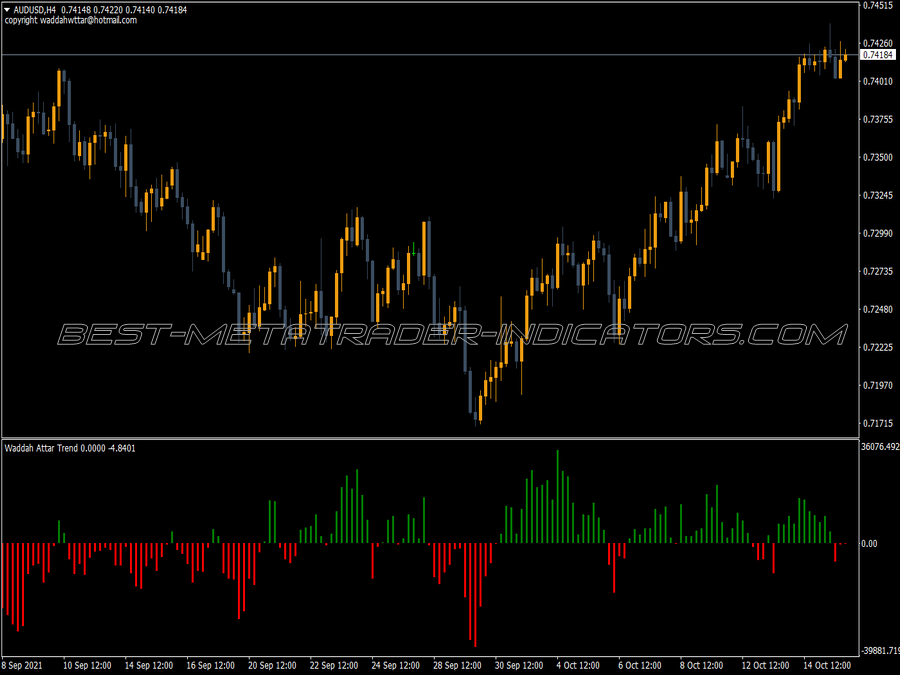 Waddah Attar Trend Indicator