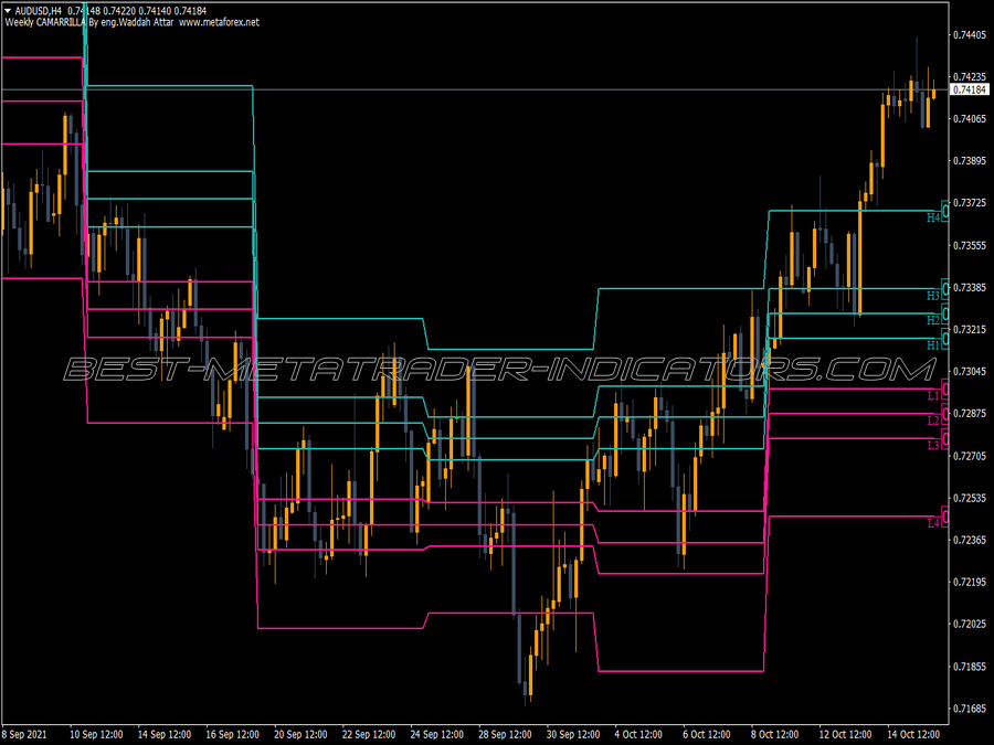 Waddah Attar Weekly Camerilla Indicator