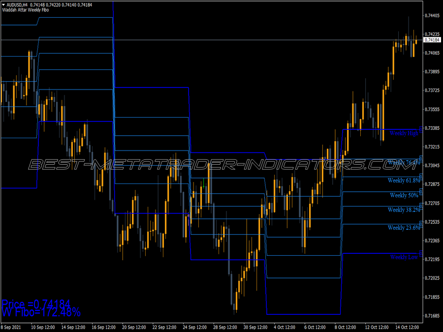 Waddah Attar Weekly Fibo MT4 Indicator