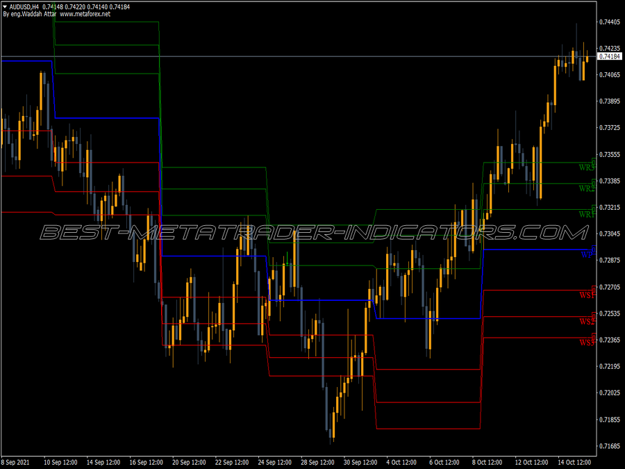 Waddah Attar Weekly Pivot Fibo Indicator