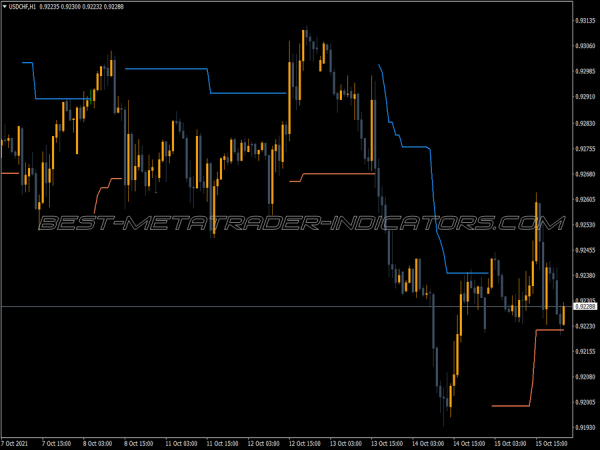 Watr Trend Trading MT4 Indicator