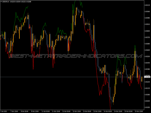 Wavy Dash MT4 Indicator