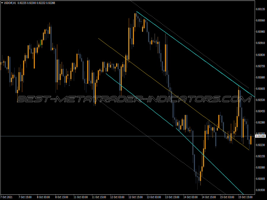 Wedge Pattern MT4 Indicator