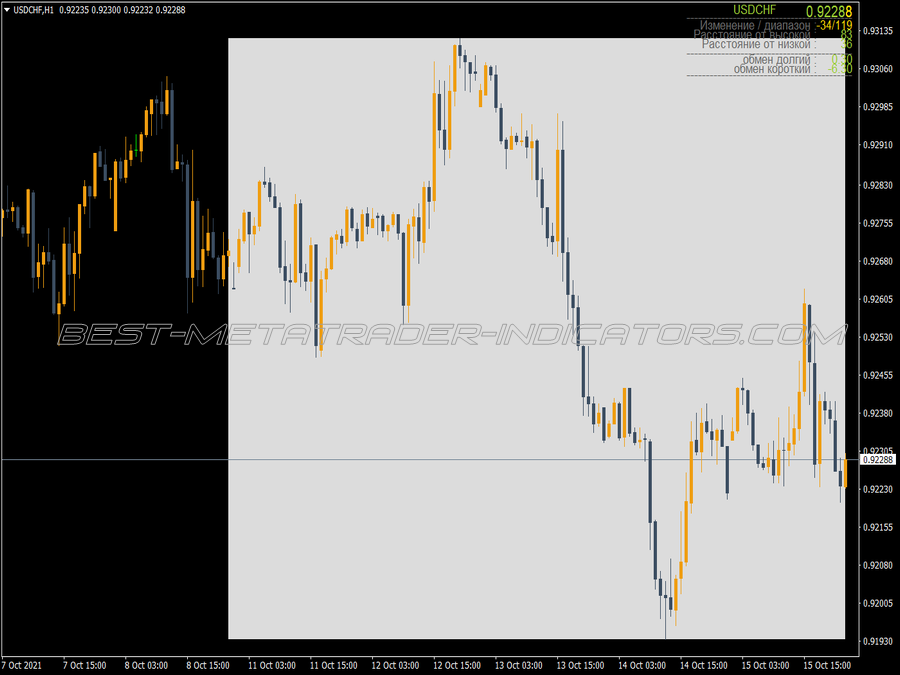 Weekly Data Indicator