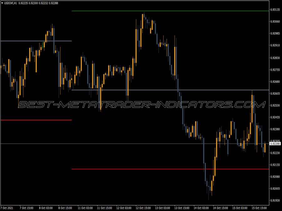 Weekly Open Horizontal Line Indicator