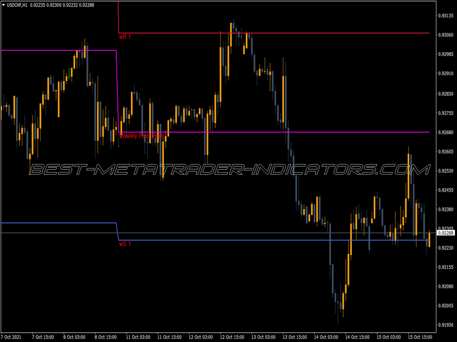 Weekly Pivot MT4 Indicator