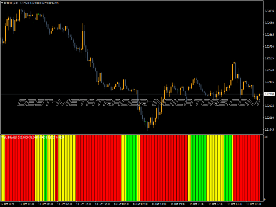 Welch Bollinger Band Width Indicator