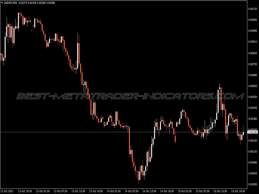 Welch Candlesticks MT4 Indicator