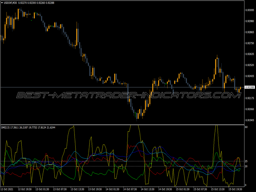 Wilders Adx Alert MT4 Indicator