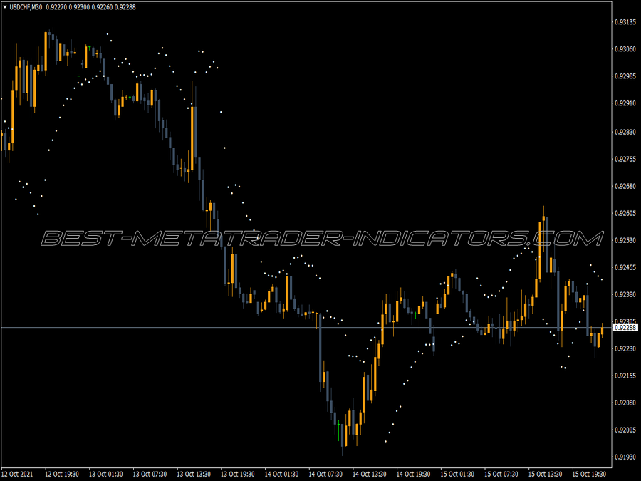 Wilders Volaility System Indicator