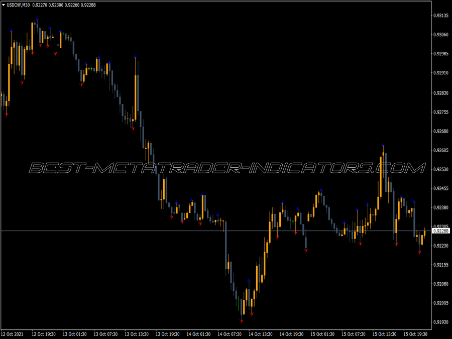 Wlx Fractals Indicator