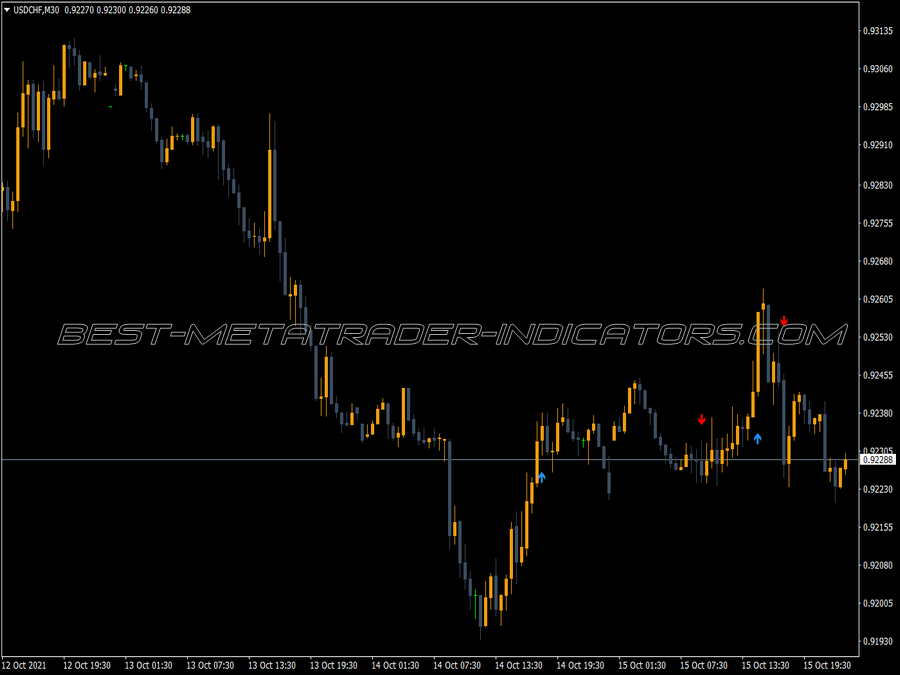 Wprsi Signal MT4 Indicator