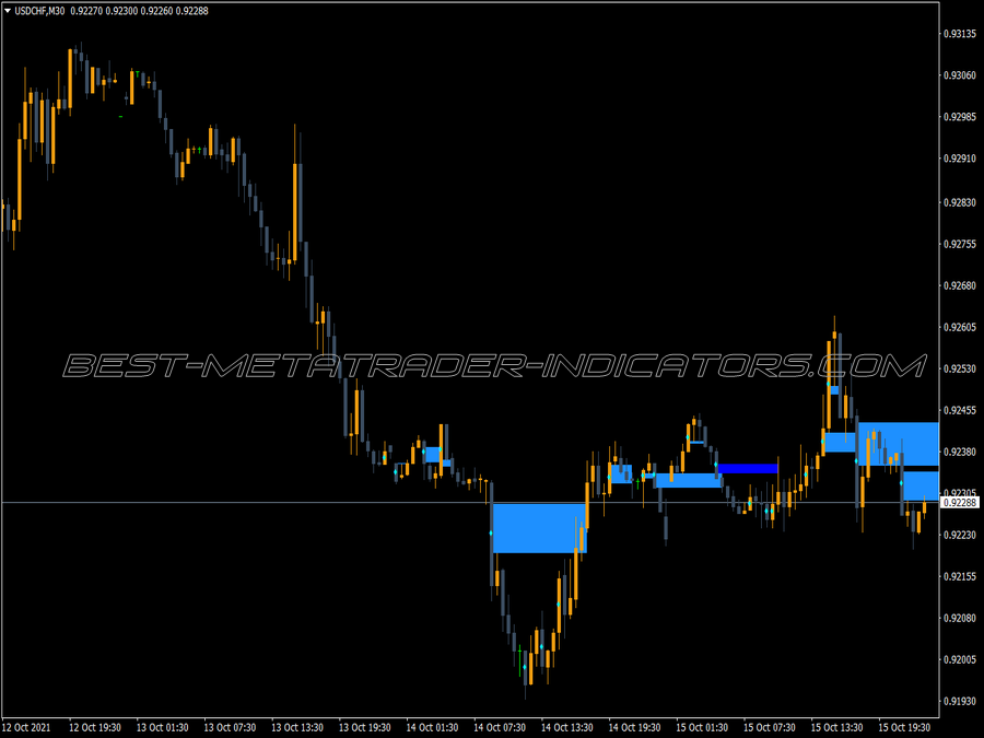 Wrb Hidden Gap MT4 Indicator