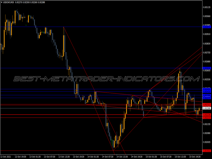 Wso Wro Trend Line MT4 Indicator