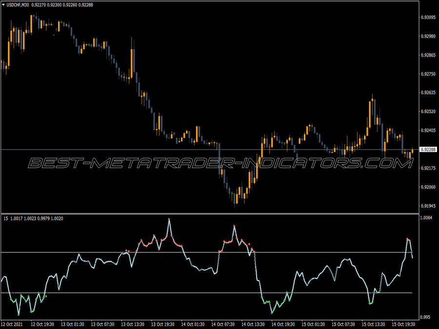 Xaos Explore Perky Mod MT4 Indicator