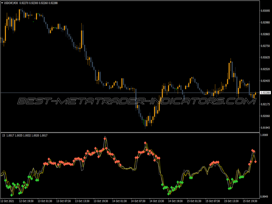 Xaos Patterns Explorer MT4 Indicator