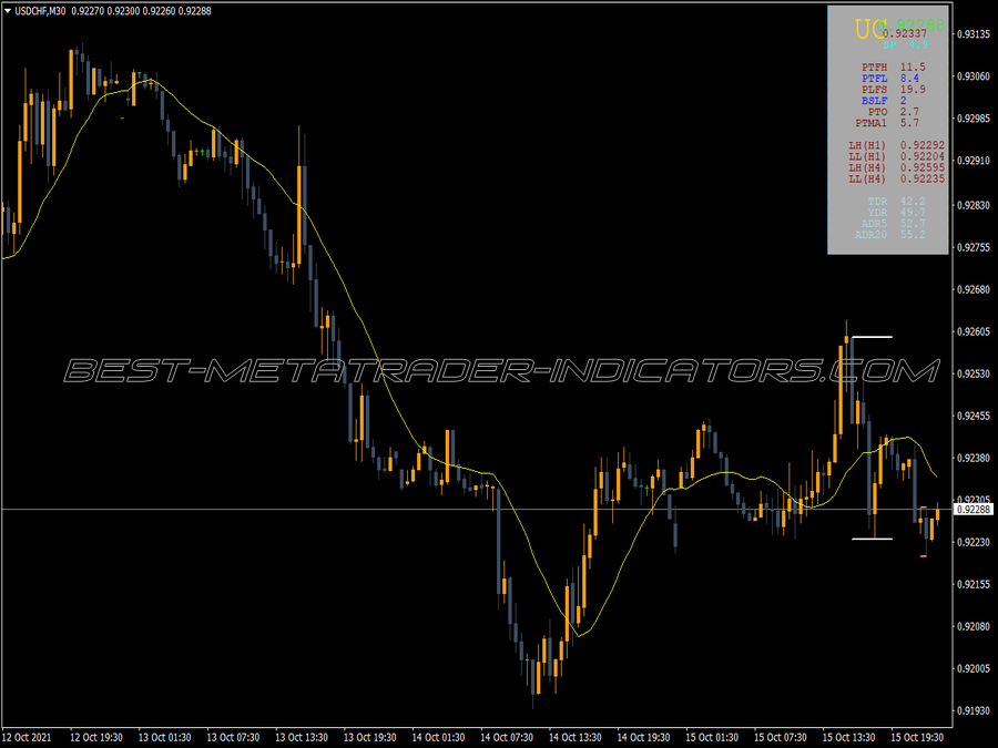 Xi Dashboard MT4 Indicator