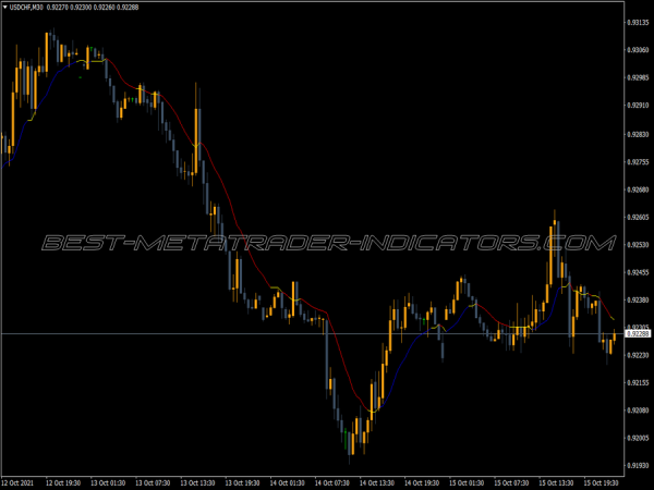 Xma Coloured MT4 Indicator