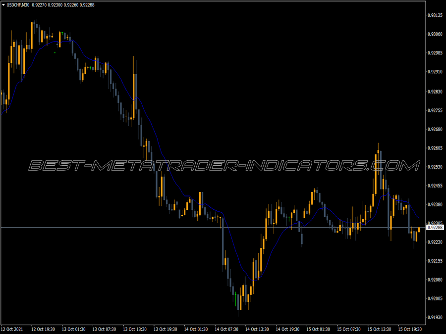 Xma Signals MT4 Indicator