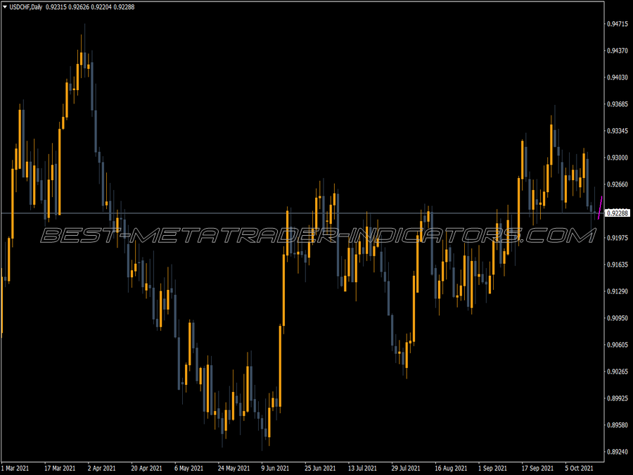 Xprofuter And Overlay MT4 Indicator