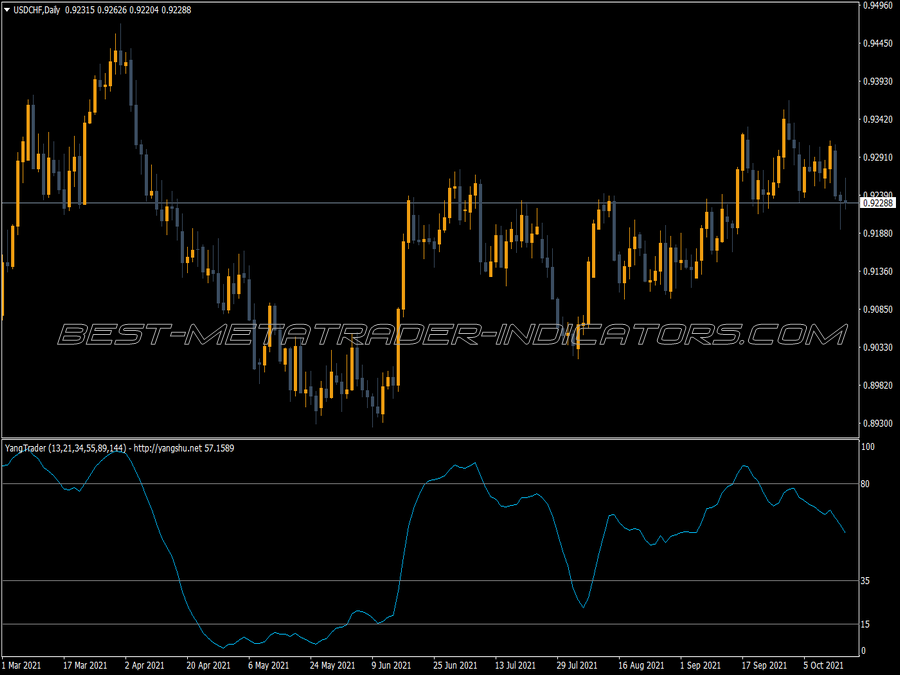 Yang Trader Oscillator