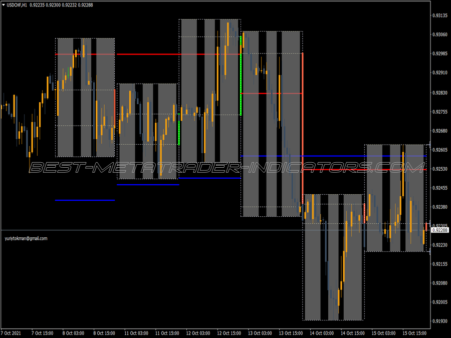 Ytg Day Candle Indicator