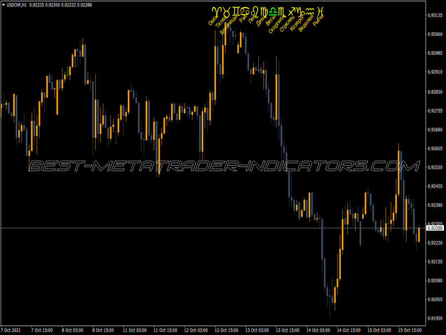 Ytg Zodiac MT4 Indicator