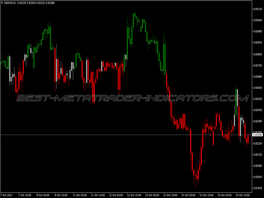 Zb Cloud Candles Indicator