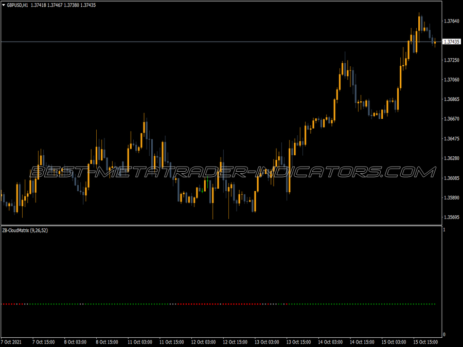 Zb Cloud Matrix MT4 Indicator