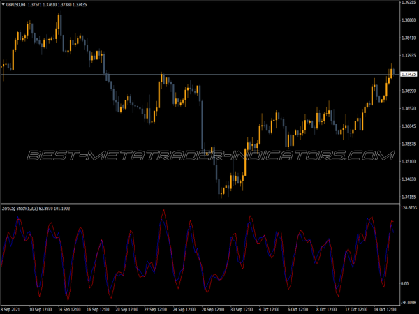 Zerolag Stochs True MT4 Indicator