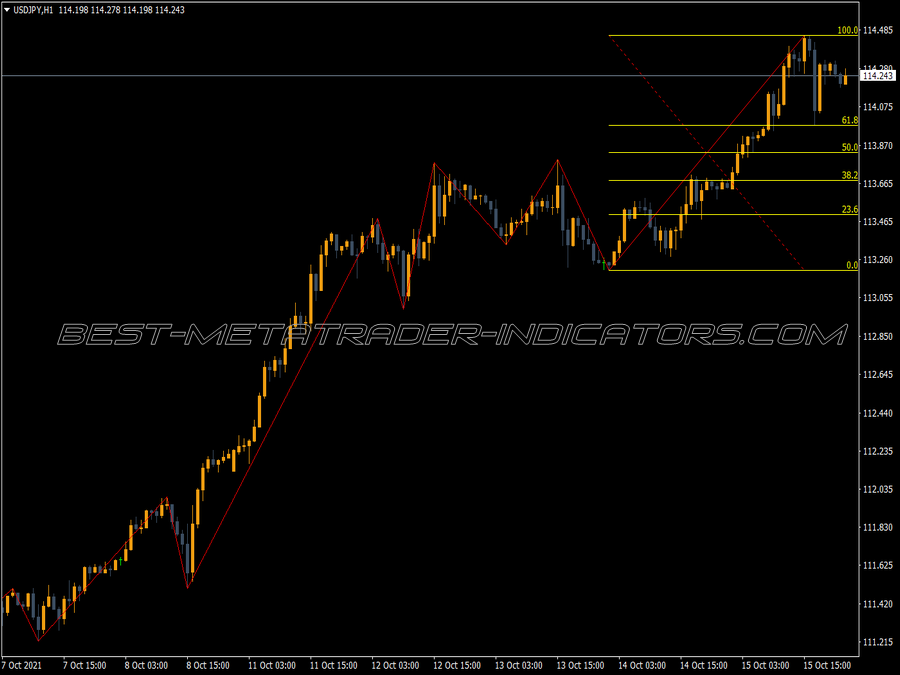 Zig Zag Fibonacci Indicator