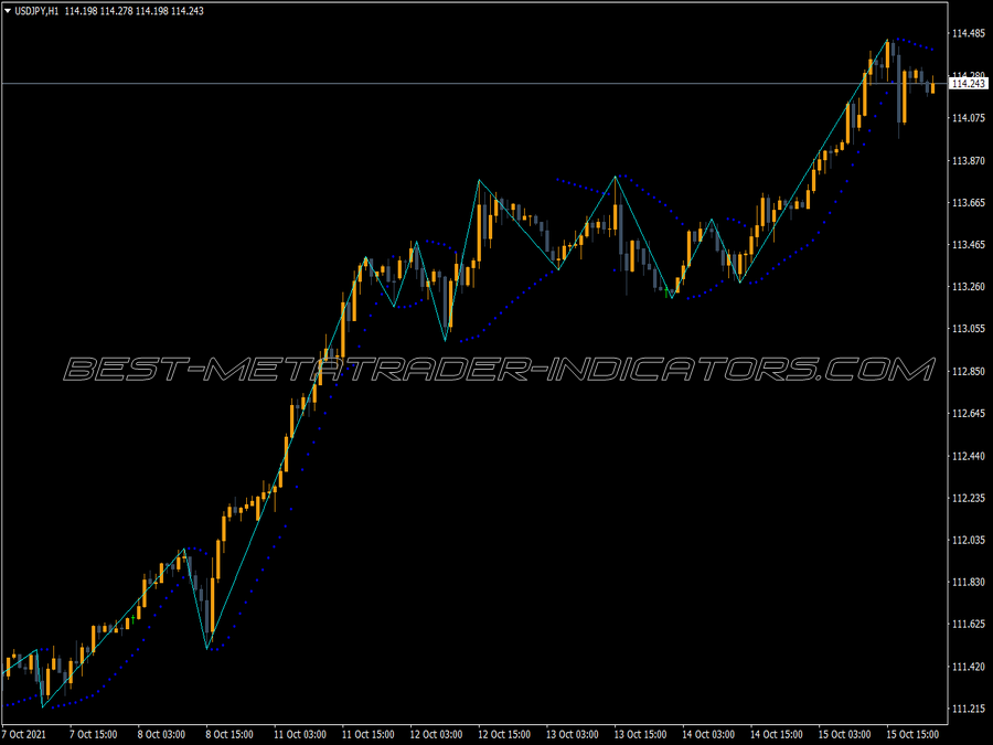 Zig Zag Parabolic MT4 Indicator