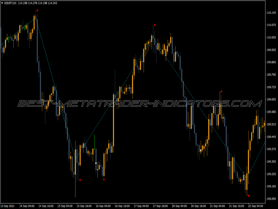 Zigzag Arrows MT4 Indicator