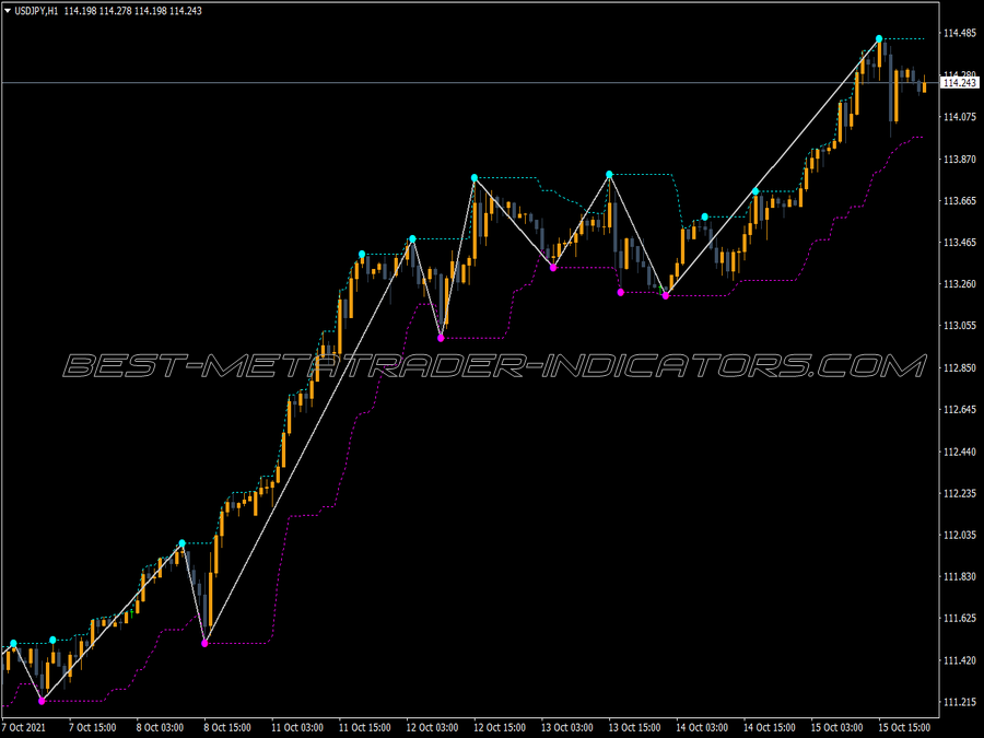 Zigzag Extra Features MT4 Indicator