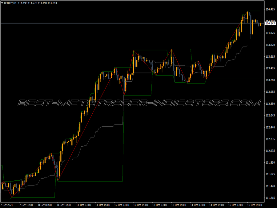 Zigzag History MT4 Indicator