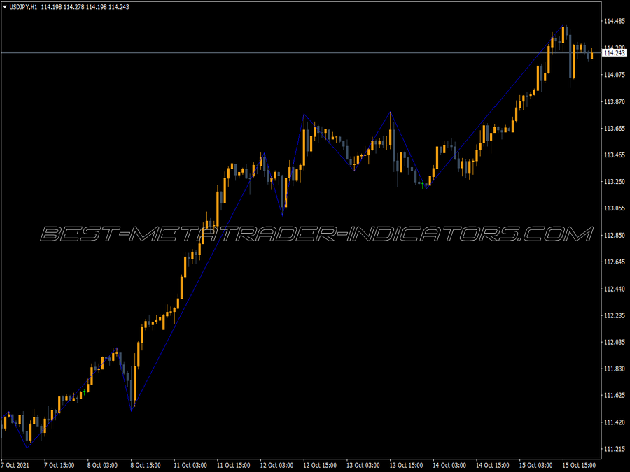 Zigzag Two R MT4 Indicator