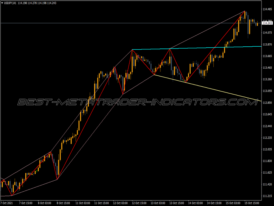 Zigzag Wersus Chanel MT4 Indicator