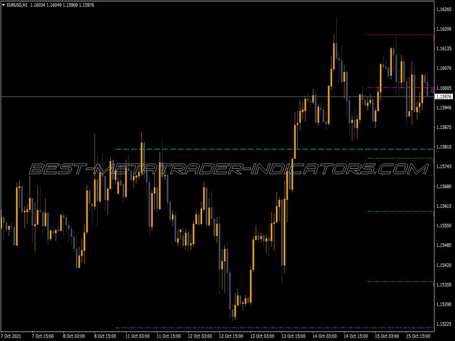 Zmfx All Pivot Levels V2 MT4 Indicator