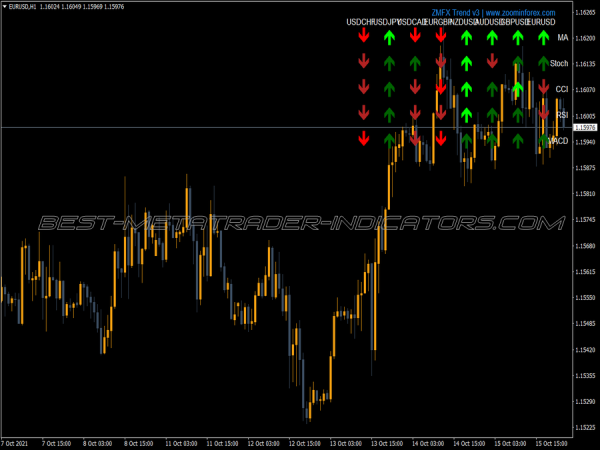 Zmfx Trend V3 MT4 Indicator