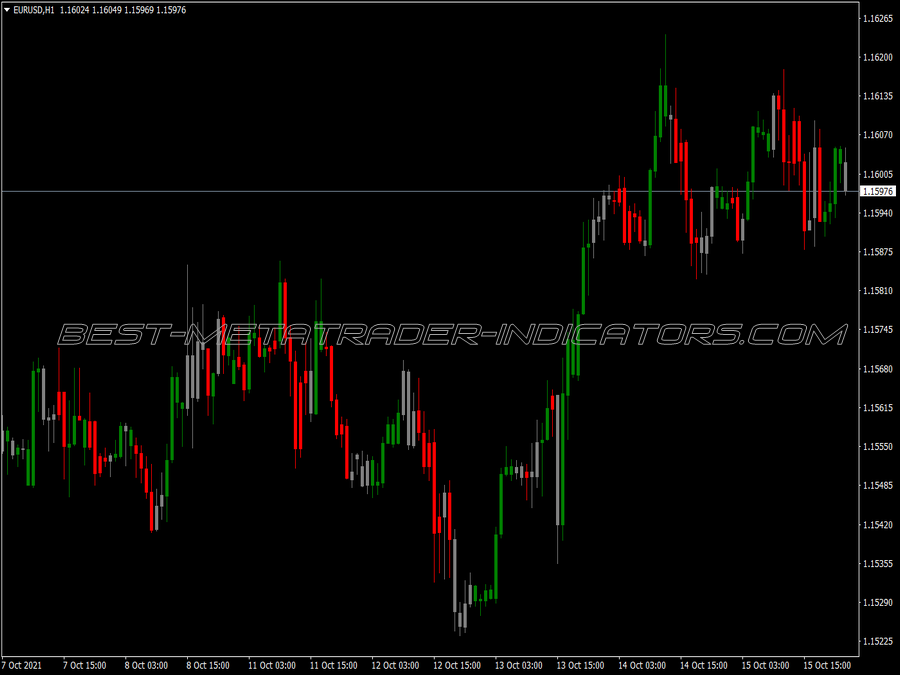 Zone Trade Indicator