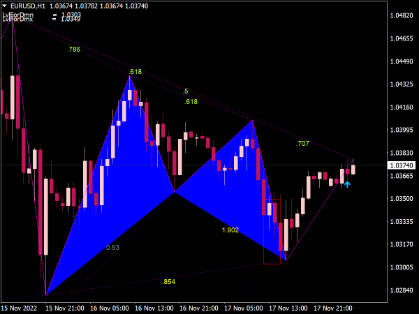 new-gartley-pattern-scanner-indicator-for-mt4