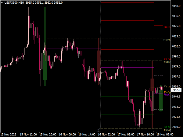 Pivot Point Lines Indicator for MT4