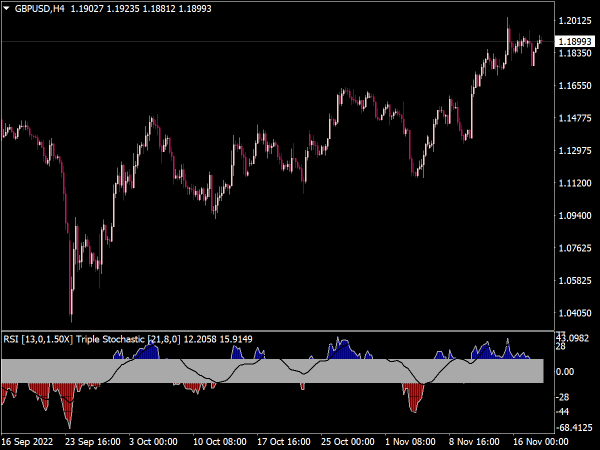 new-rsi-triple-stochastic-divergence-mt4