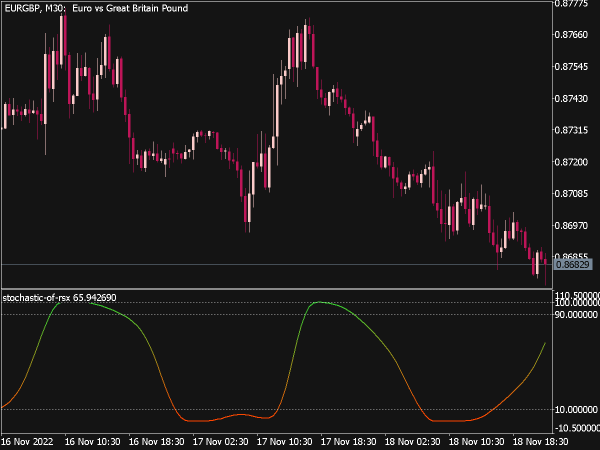 Stochastic of RSX Indicator for MT5