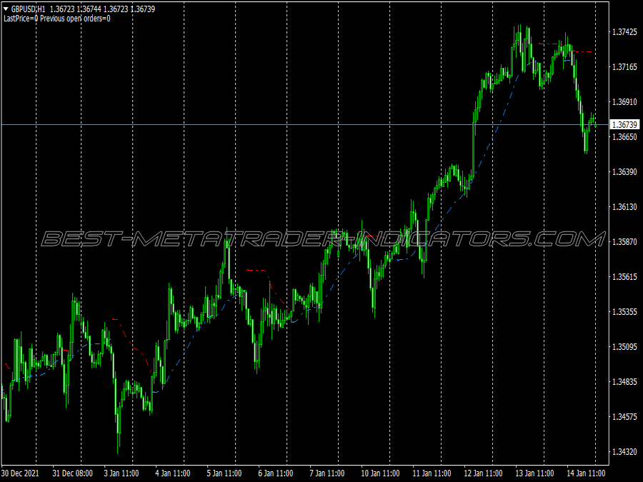 100 Pips Signal Scalping System for MT4