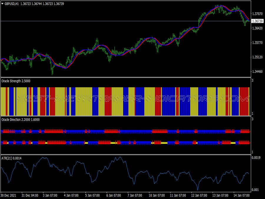 100 Pips Trend Swing Trading System for MT4