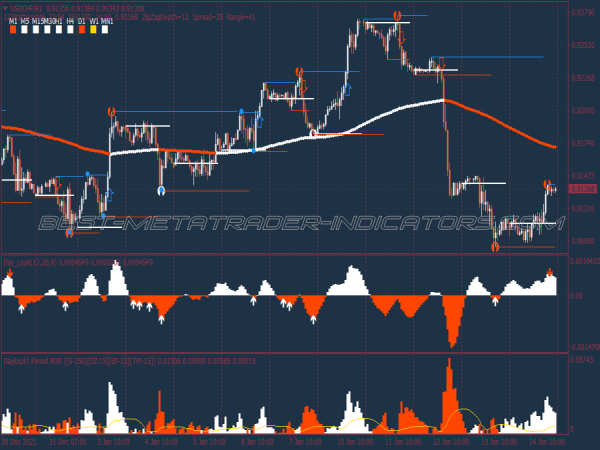 123 Pattern Day Scalping System for MT4