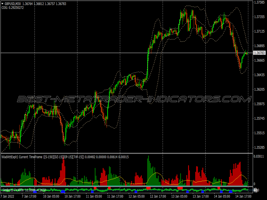 15 Minute Martingale Binary Options System