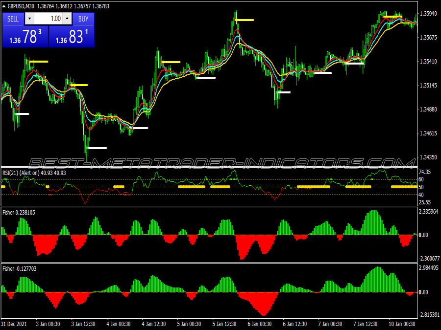 15 Pips Advantage Scalping System for MT4