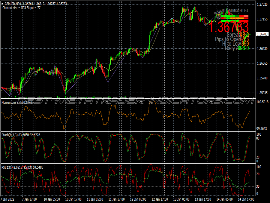 15min Method Scalping System